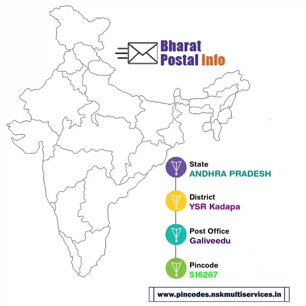 andhra pradesh-ysr kadapa-galiveedu-516267